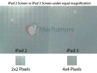 $ipad_2_ipad_3_pixels.webp