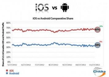 $ios-vs-android-graph.jpg