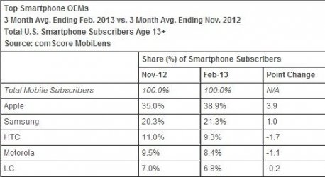 $us smartphone market share.jpg