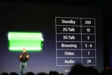 $iphone_battery_life.webp