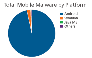 $malware-platforms.png