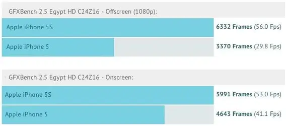 $iphone_5s_5_gfxbench.jpg