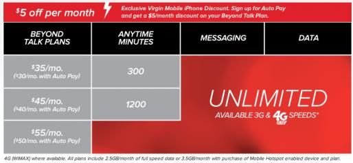 $Virgin-Mobile-iPhone-plans.jpg