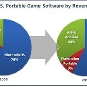 smartphones and gaming