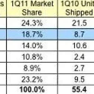 smartphone market share