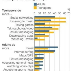 ofcom survey