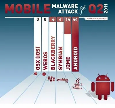 Malware