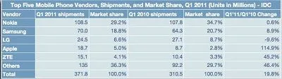 worldwide market share
