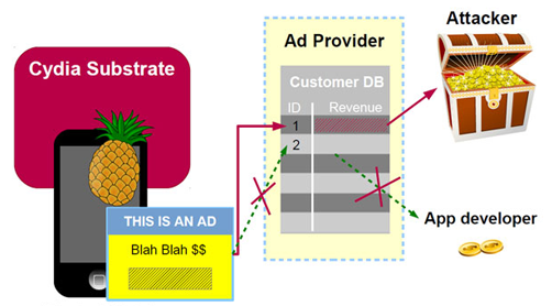 AdThief-spat-ios-jailbreak-malware.png