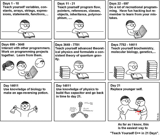 Teach-yourself-C++-in-21-days-2.png