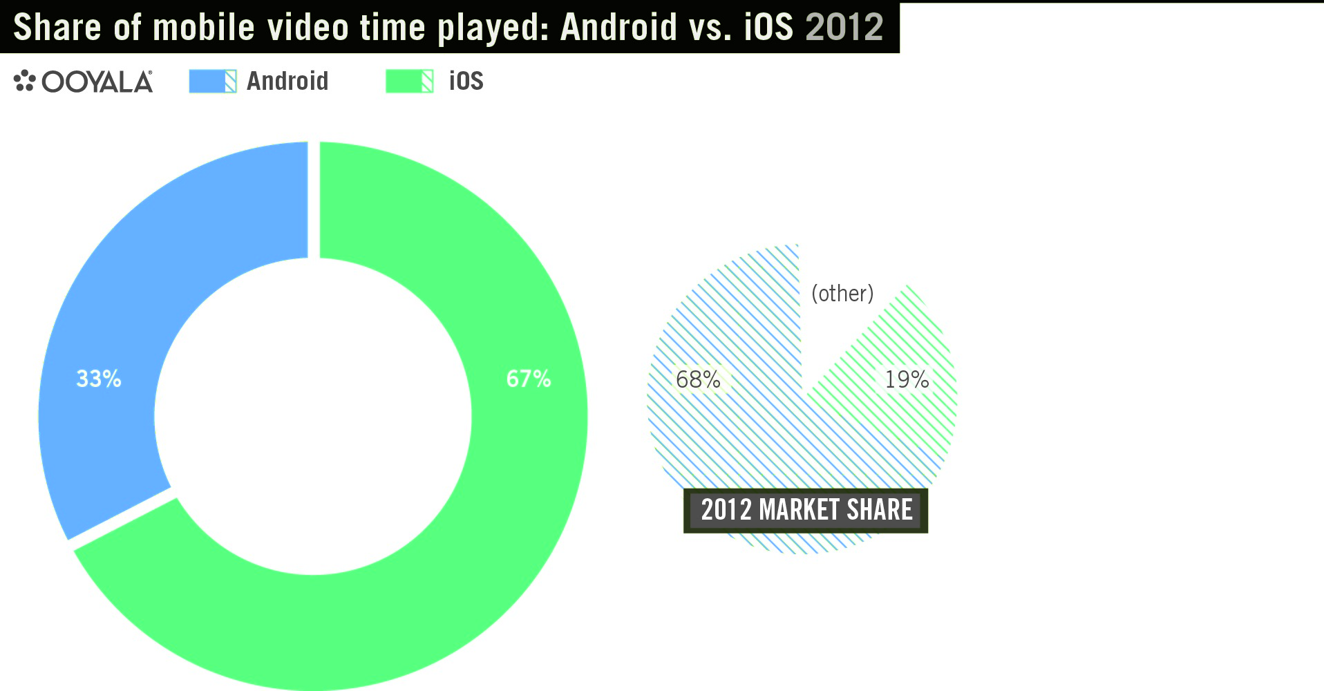 ooyala-android-v-ios-video.jpg