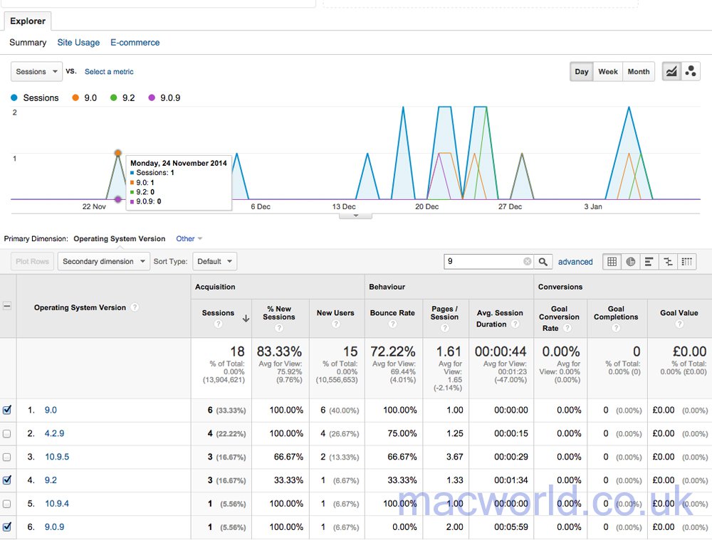 iOS-9-analytics-001.jpg