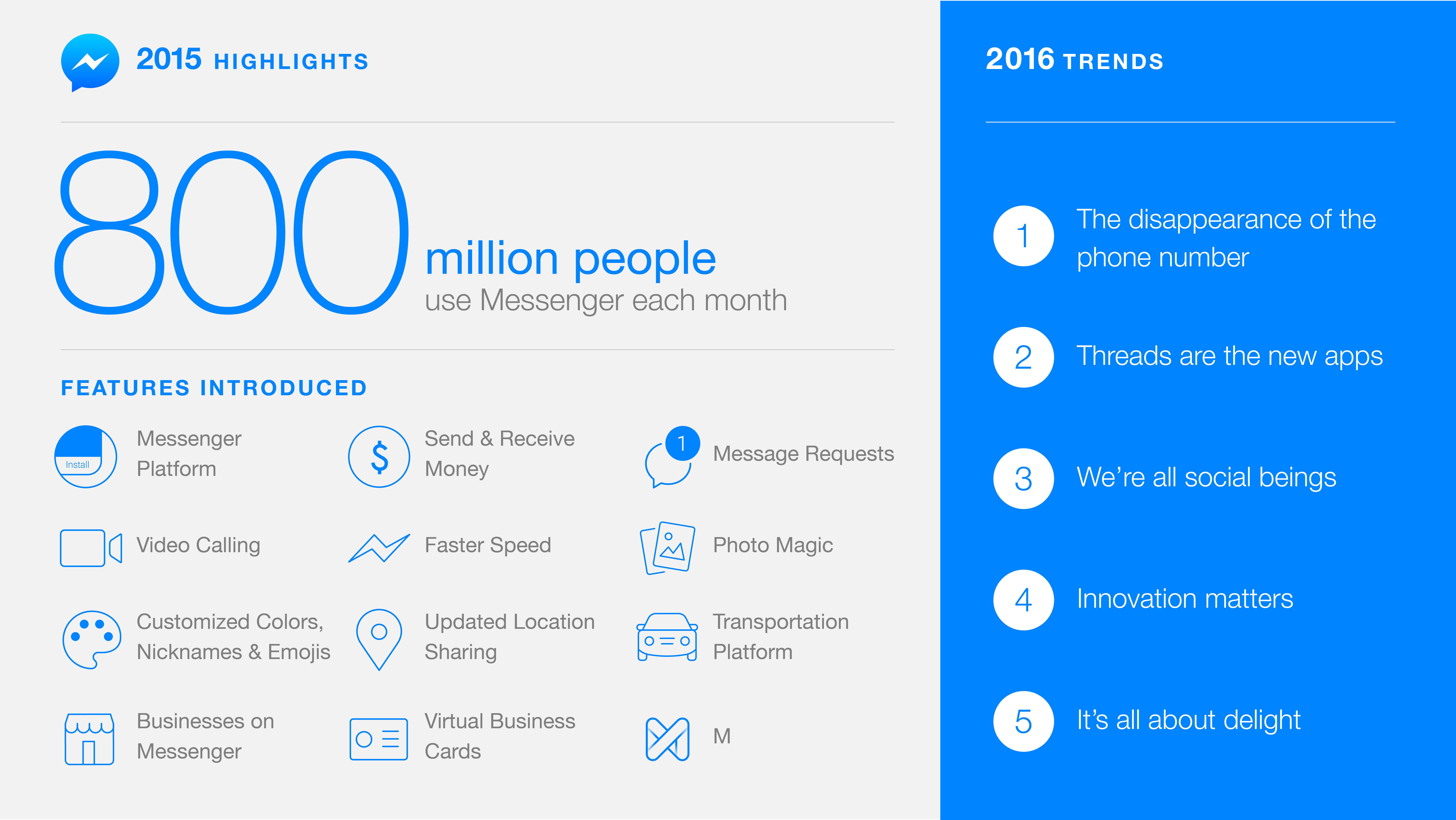 Facebook-Messenger-2016-highlights-infographic-001.png