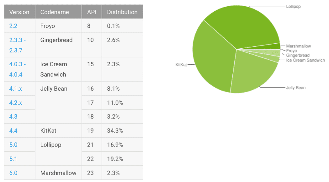 Android-adoption-20160307.png