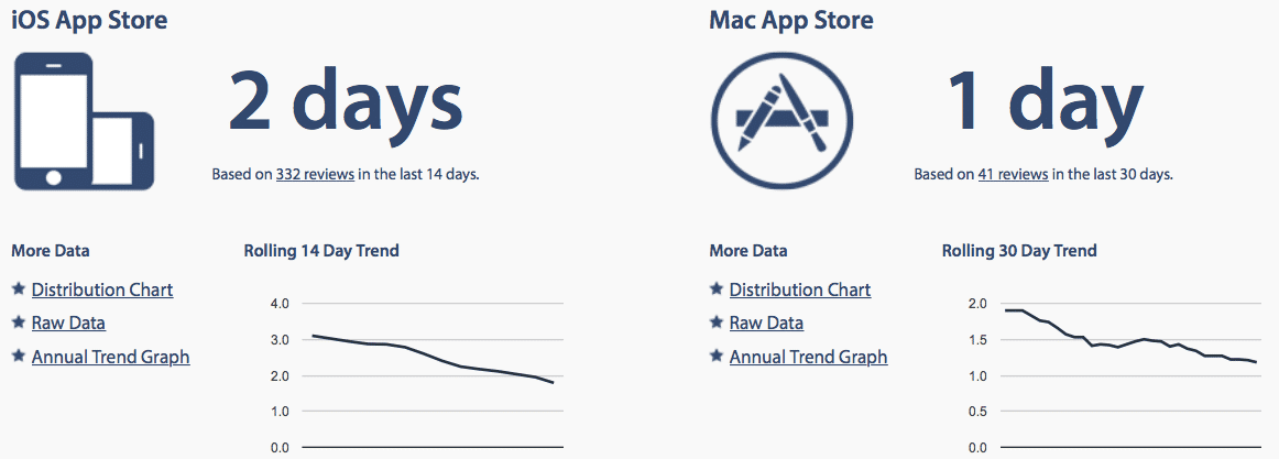 Average-App-STore-review-times-web-screenshot-001.png