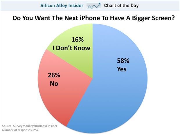 chart-of-the-day-iphone-screen-size.jpg